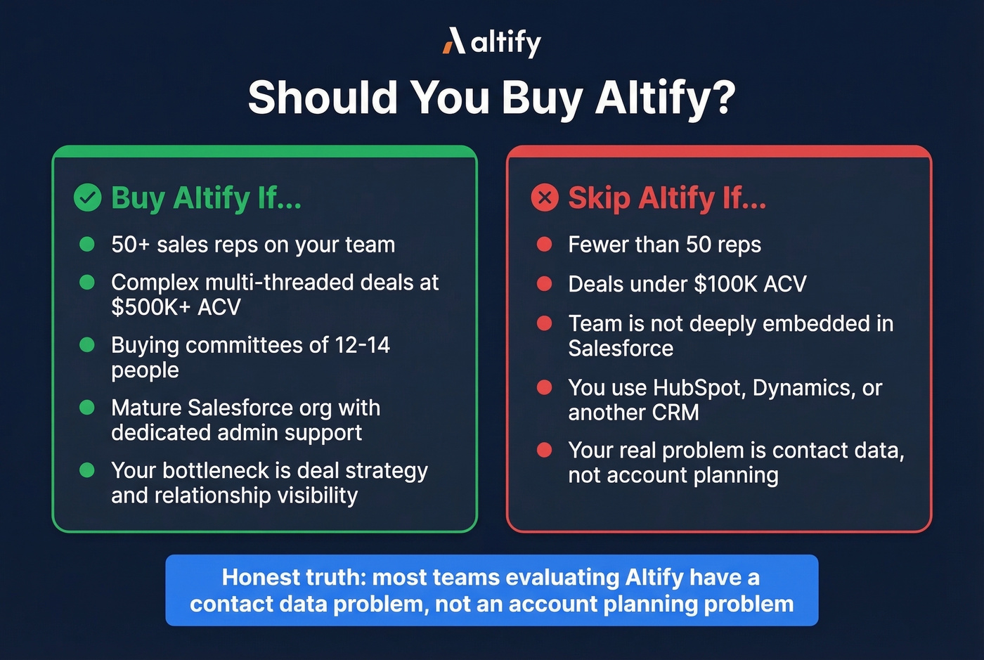 Decision guide for who should and shouldn't buy Altify