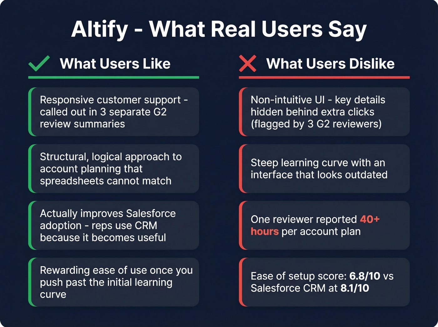 Altify pros and cons visual summary from real reviews