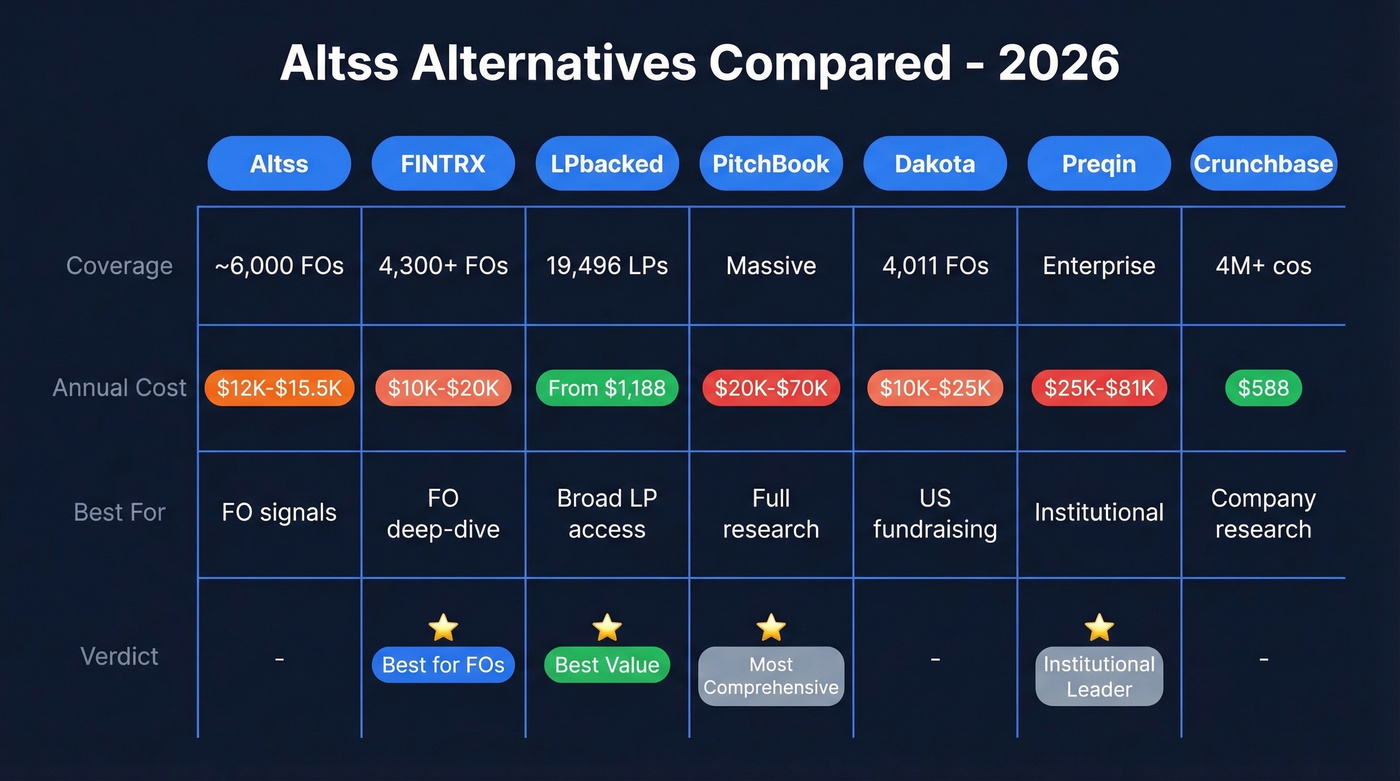 Altss alternatives comparison matrix with pricing and coverage