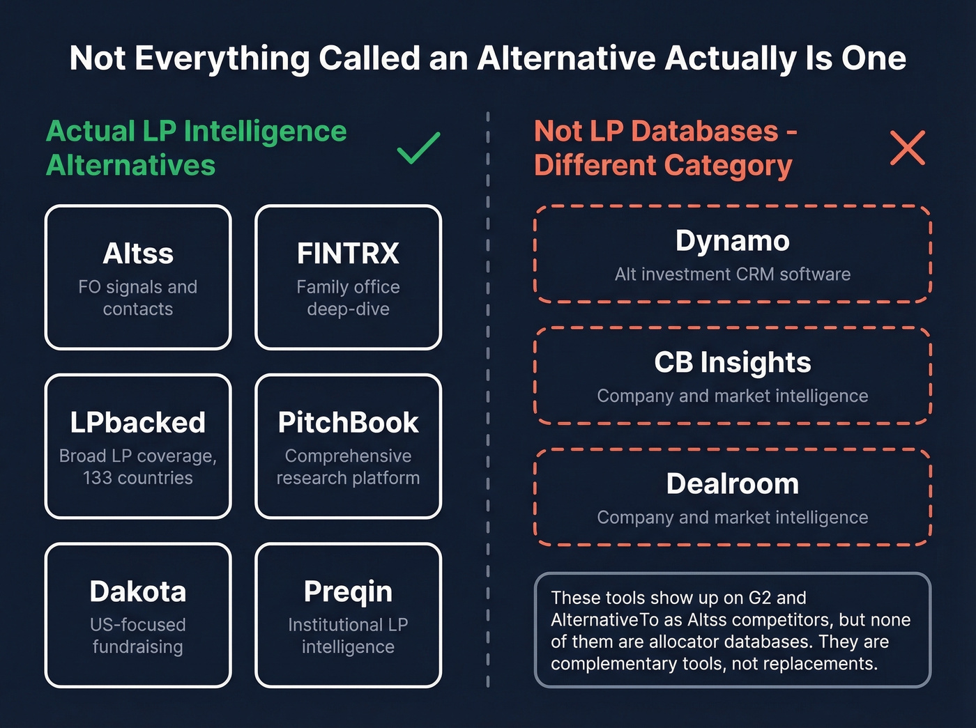 Diagram showing which tools are real Altss alternatives vs not