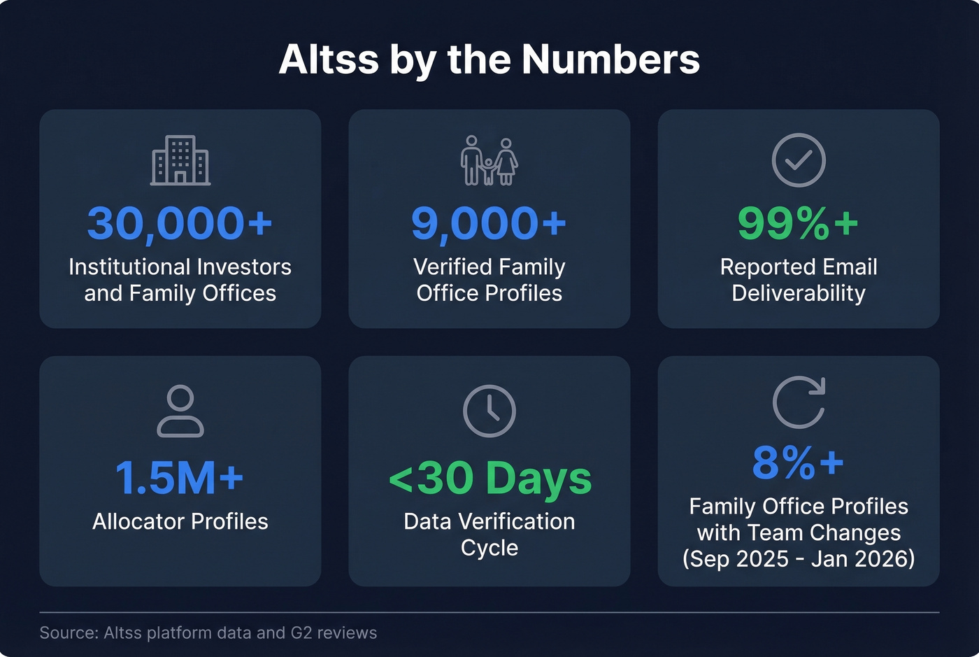 Altss key stats and data freshness metrics overview