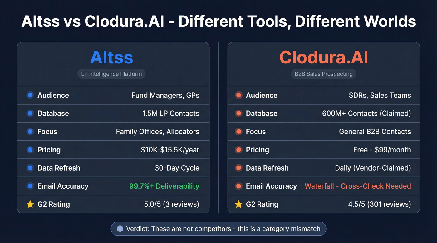 Altss vs Clodura.AI head-to-head comparison diagram
