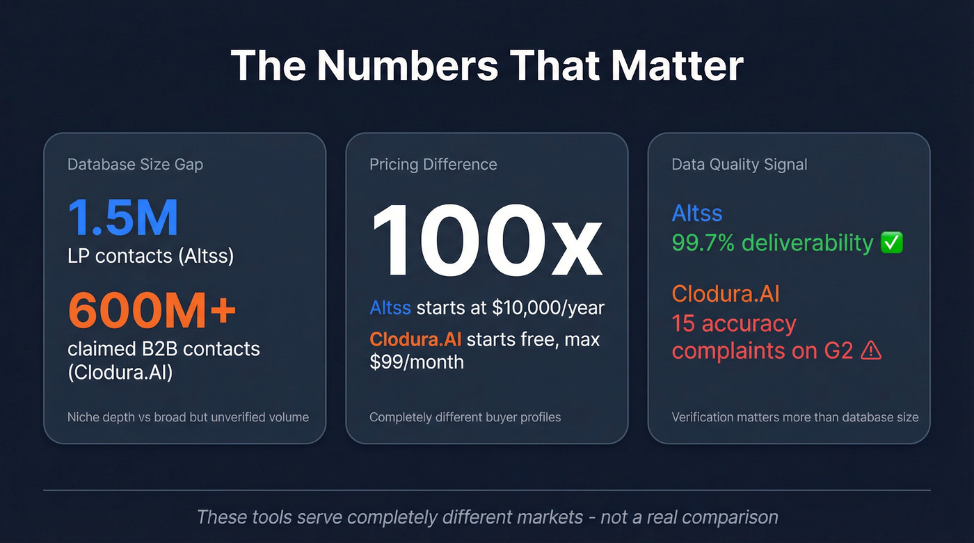 Key stats comparison between Altss and Clodura.AI