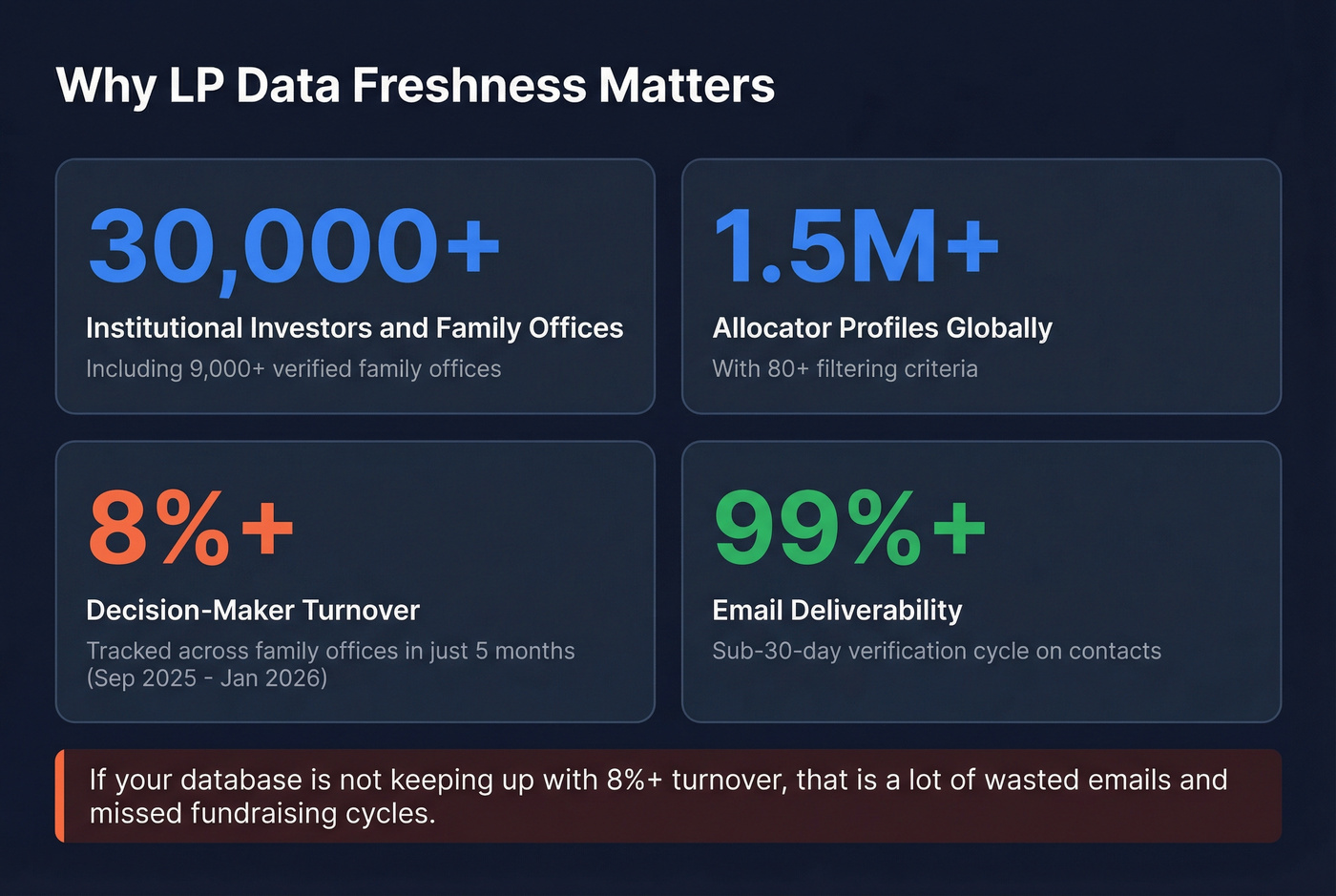 Altss key stats and decision-maker turnover data