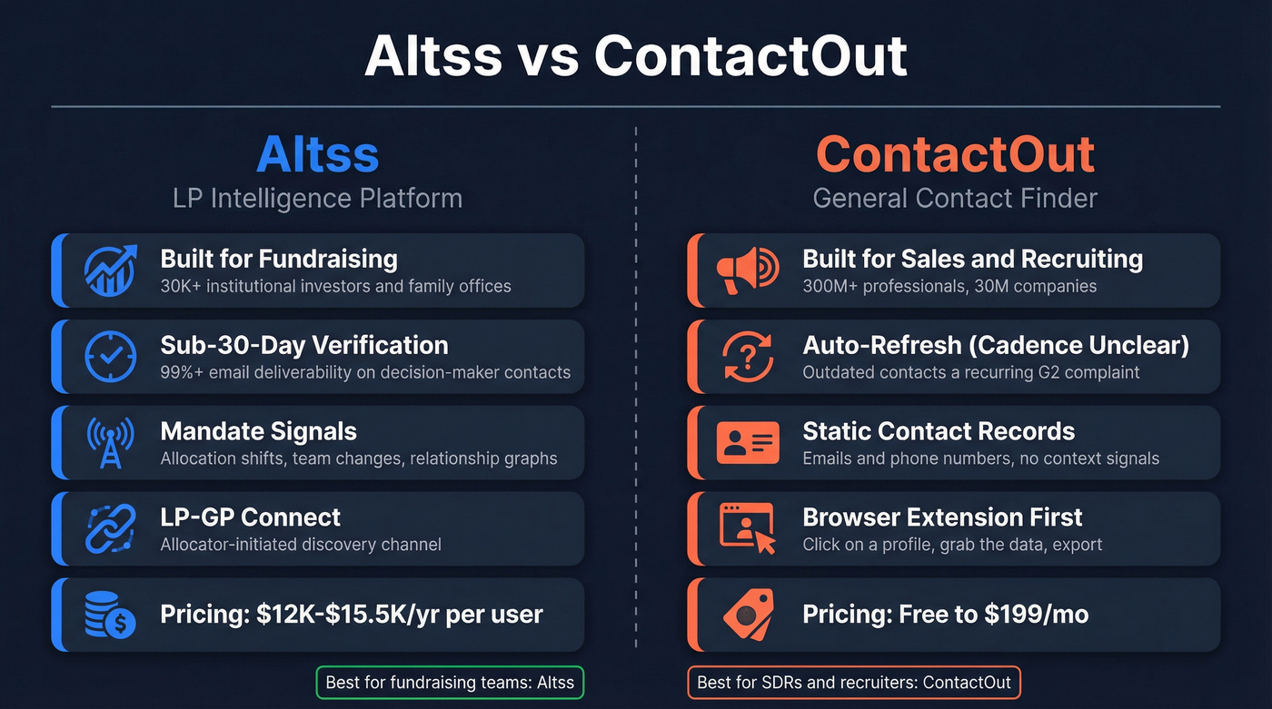 Altss vs ContactOut head-to-head comparison diagram