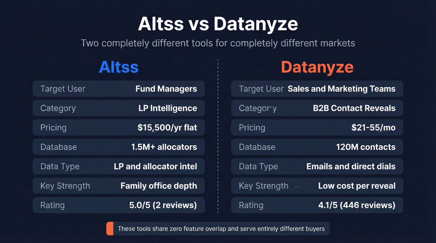 Altss vs Datanyze head-to-head comparison diagram