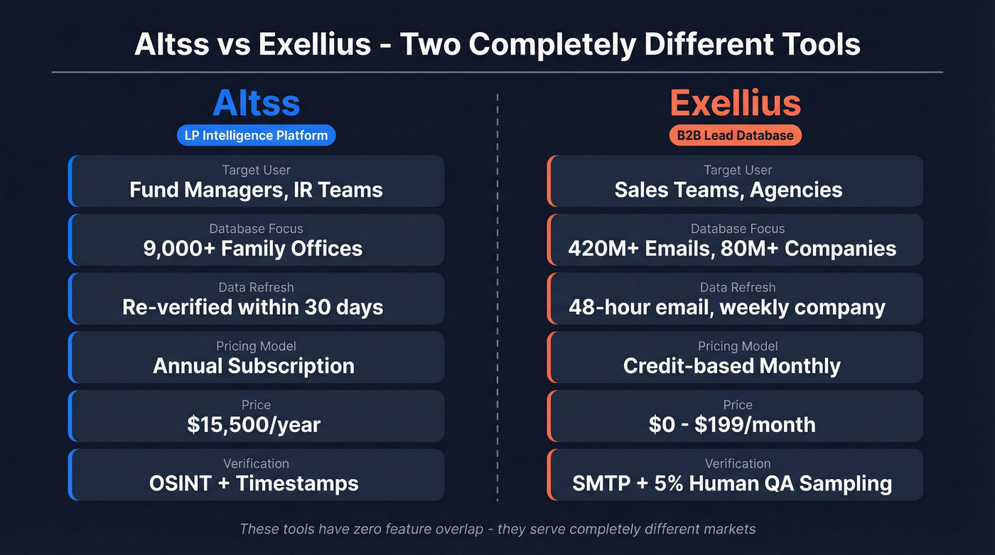 Altss vs Exellius head-to-head comparison diagram