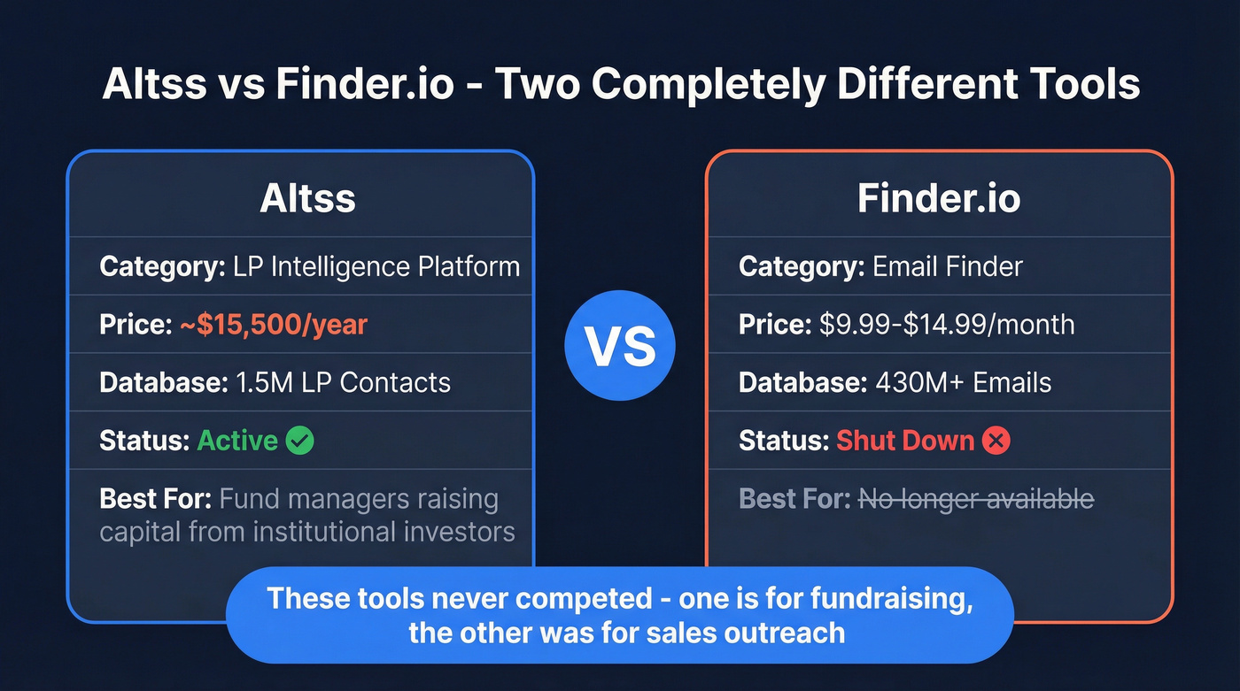 Altss vs Finder.io head-to-head comparison diagram