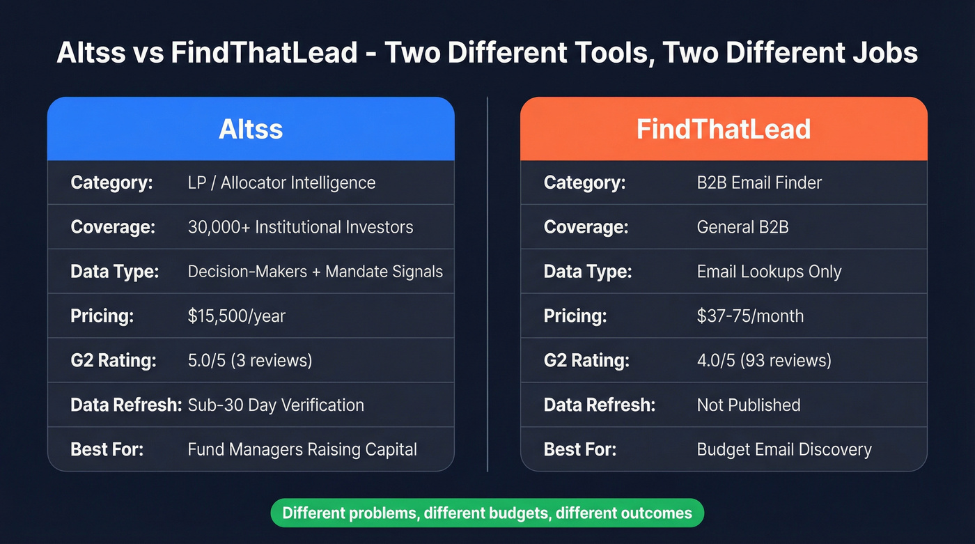 Altss vs FindThatLead head-to-head comparison diagram