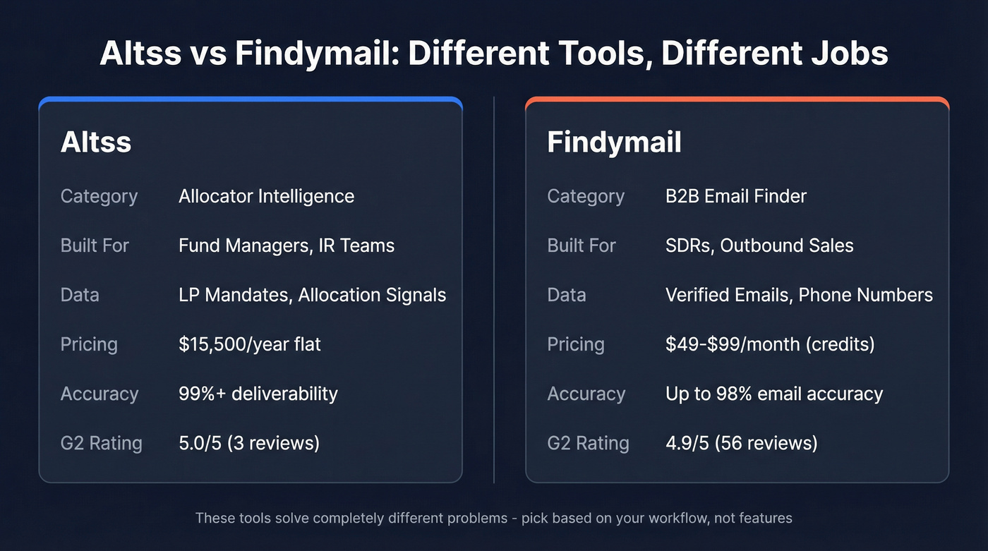 Altss vs Findymail head-to-head comparison diagram