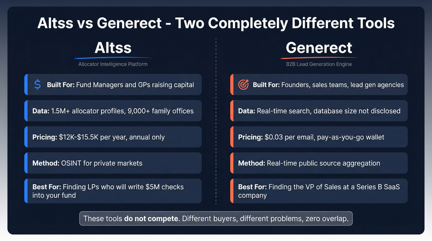 Altss vs Generect head-to-head comparison diagram