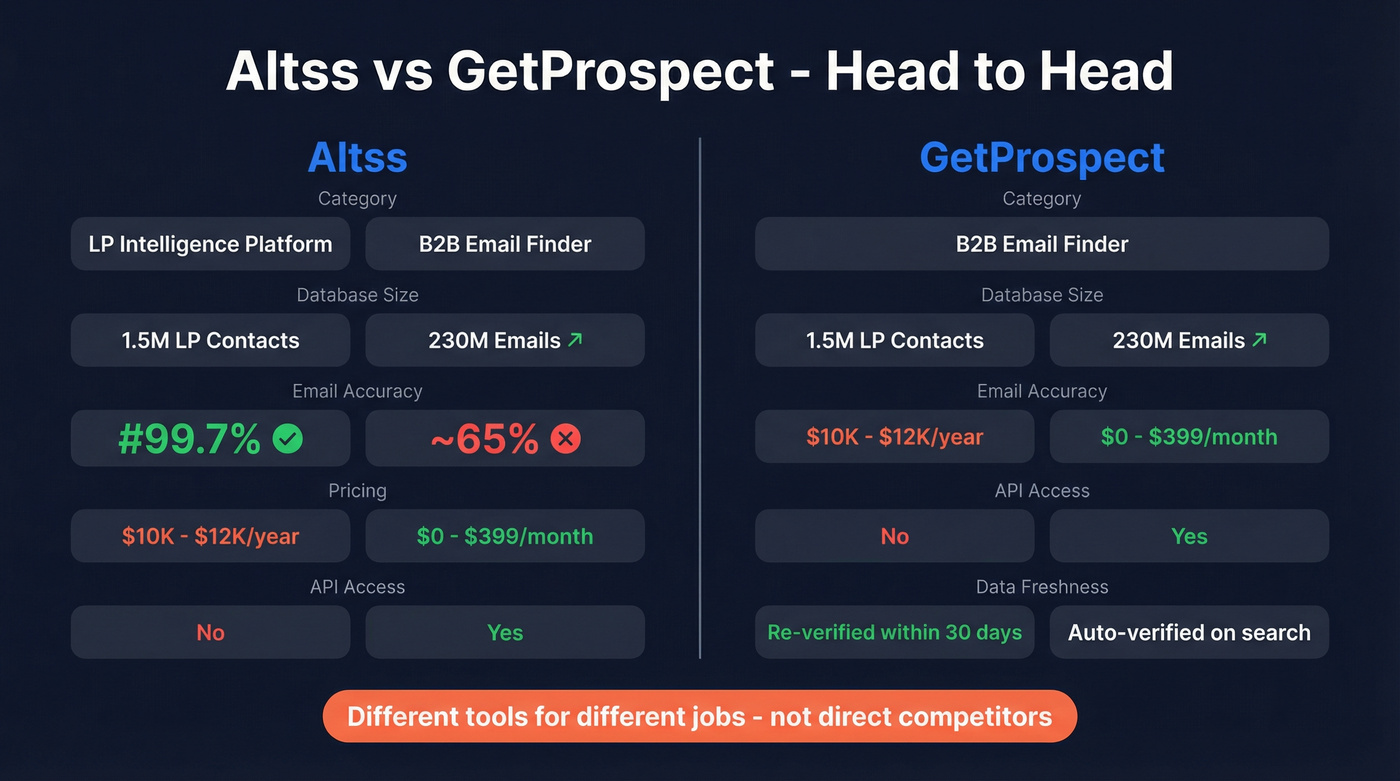 Altss vs GetProspect head-to-head feature comparison diagram