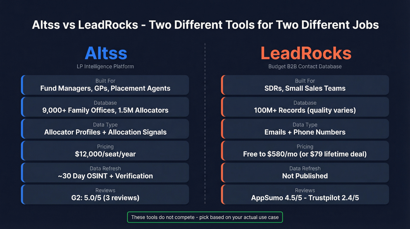 Altss vs LeadRocks head-to-head comparison diagram