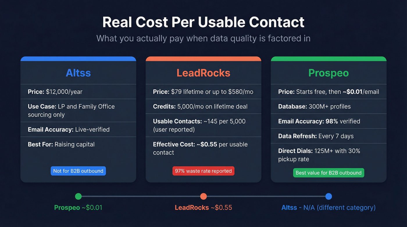 Three-way cost per usable contact comparison