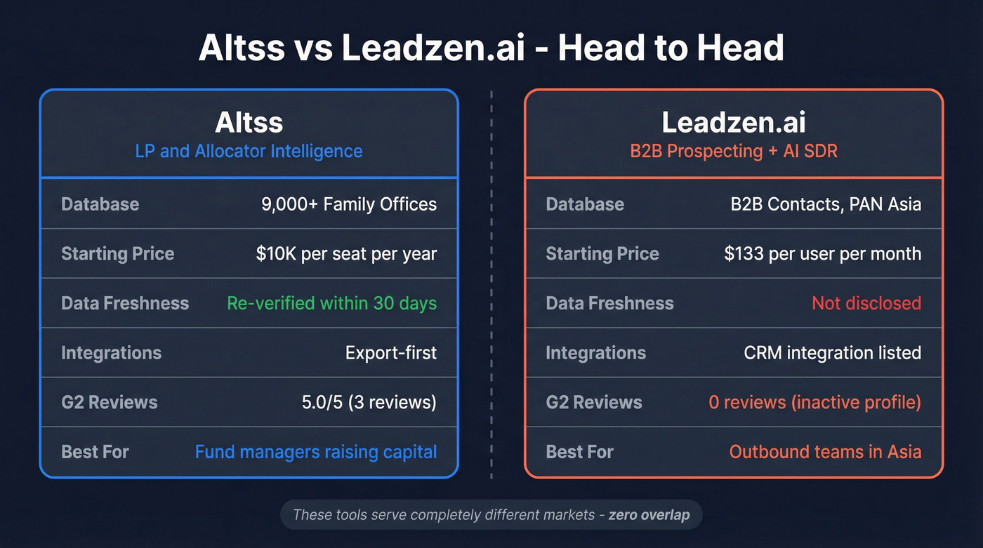 Altss vs Leadzen.ai head-to-head feature comparison diagram