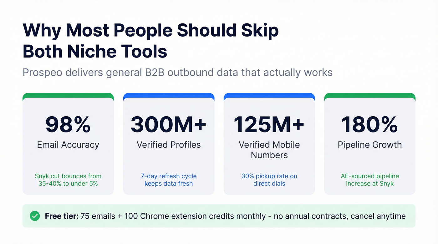 Prospeo key stats comparison against niche tools