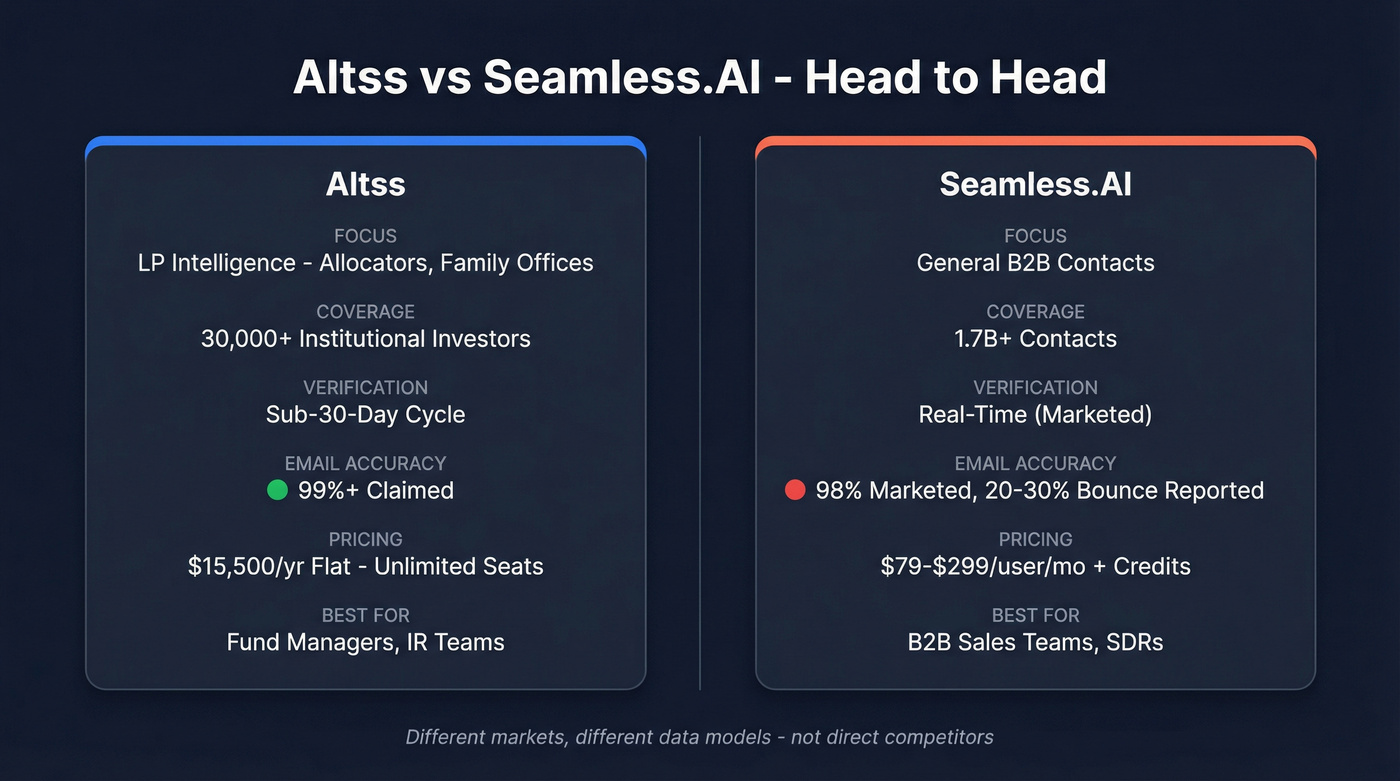 Altss vs Seamless.AI head-to-head feature comparison diagram