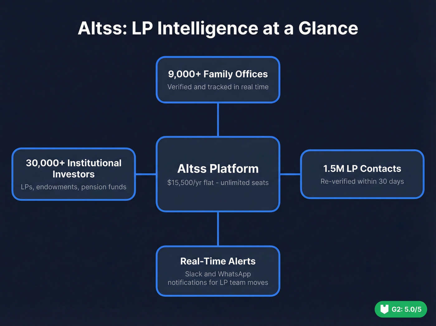 Altss LP intelligence platform data coverage breakdown