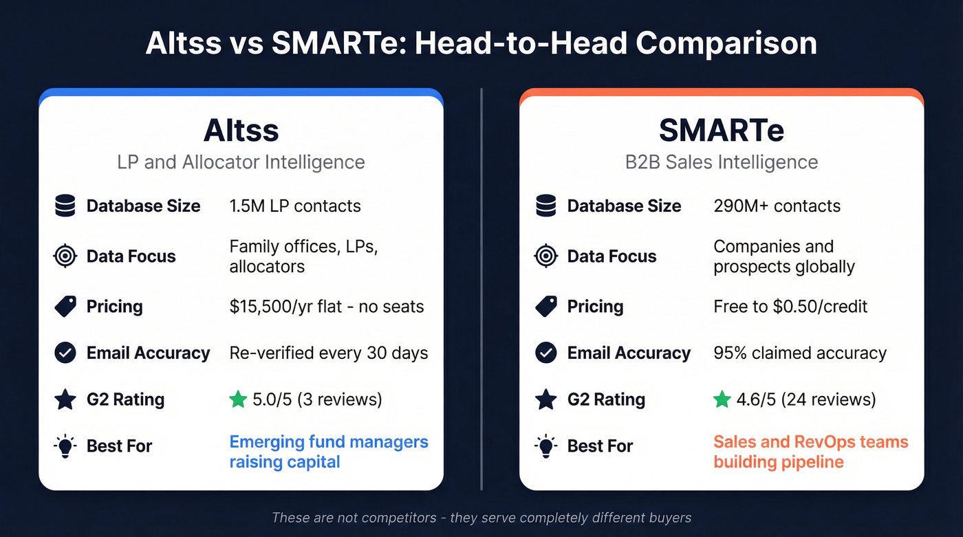 Altss vs SMARTe head-to-head feature comparison diagram