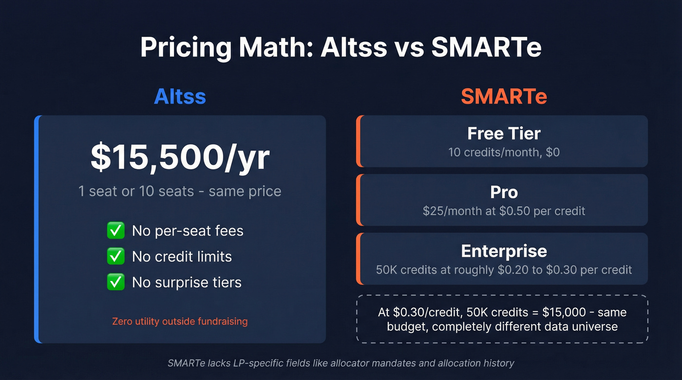 Altss vs SMARTe pricing math comparison visualization