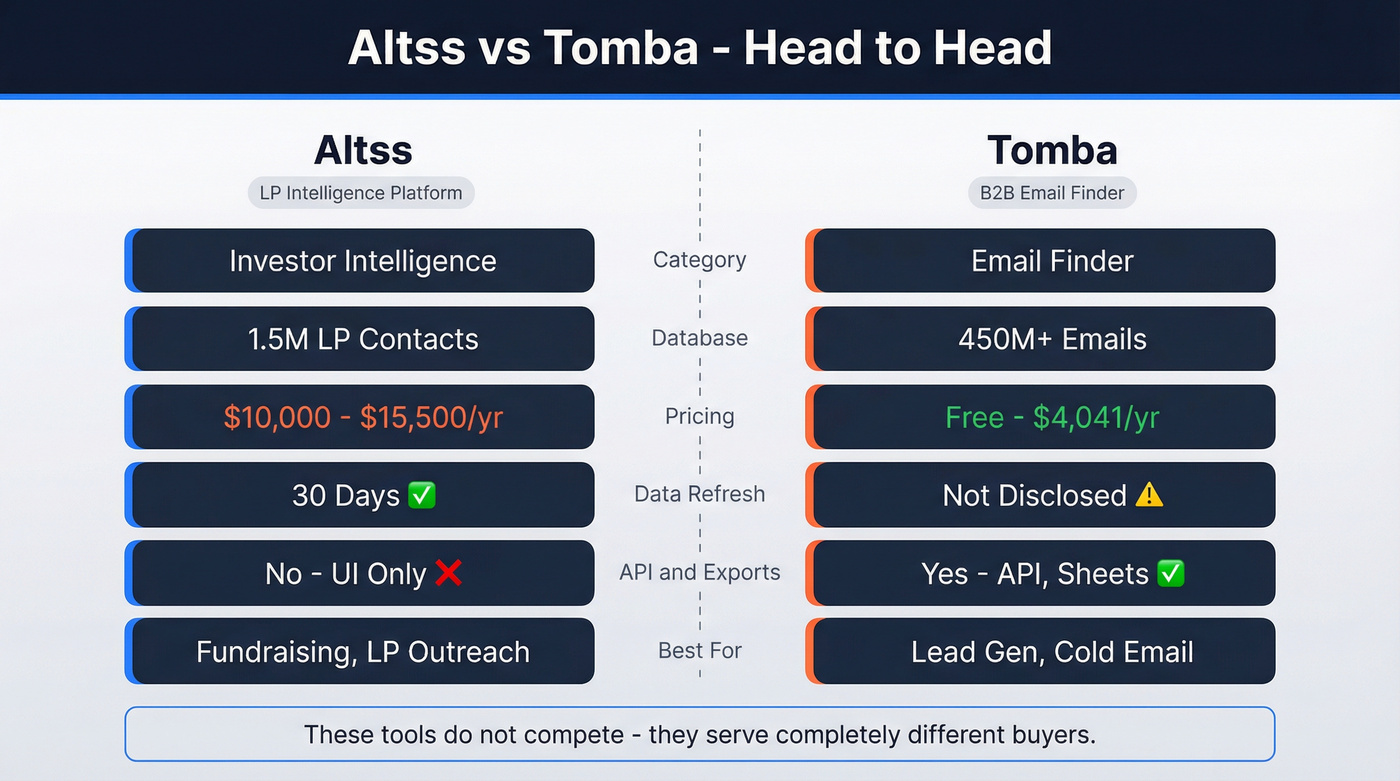 Altss vs Tomba head-to-head feature comparison diagram