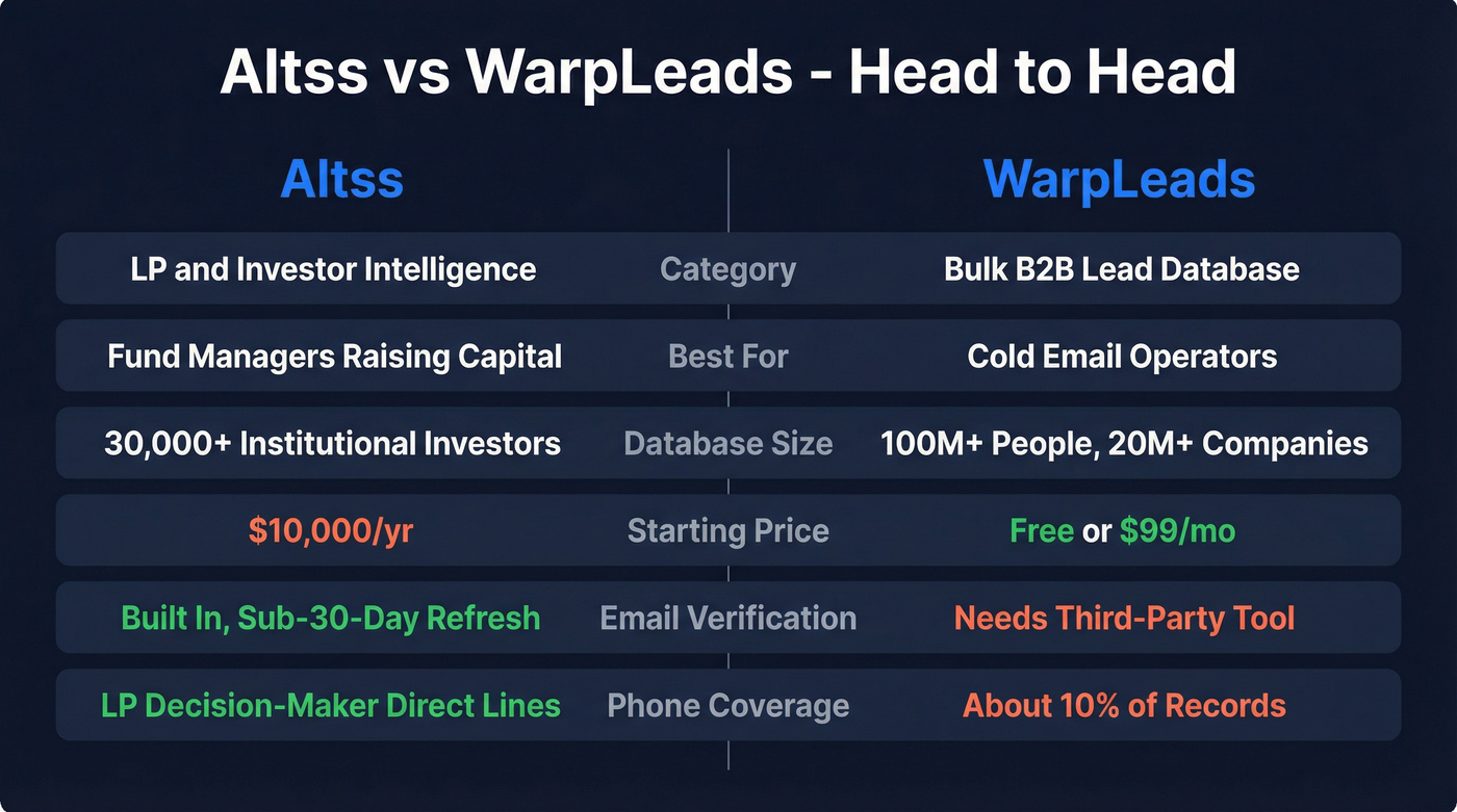 Altss vs WarpLeads head-to-head comparison diagram