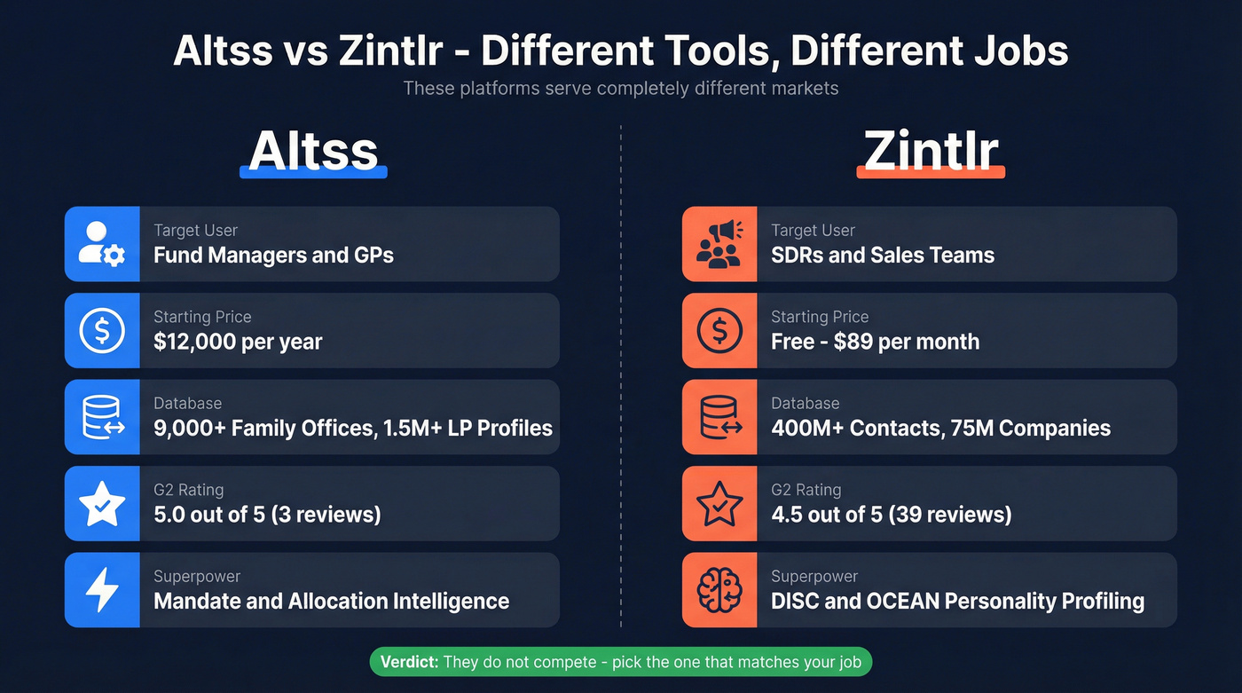 Altss vs Zintlr head-to-head comparison diagram