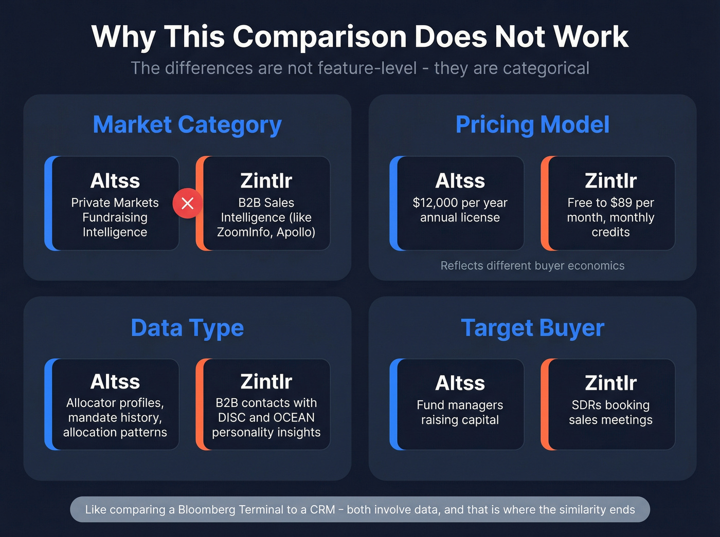 Altss vs Zintlr categorical differences concept map