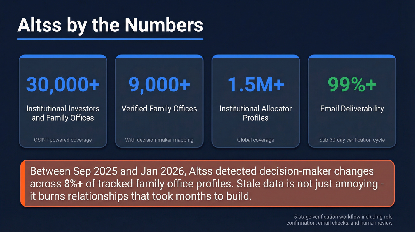 Altss key stats and data freshness metrics