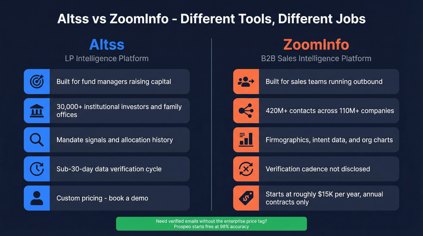 Altss vs ZoomInfo head-to-head comparison diagram