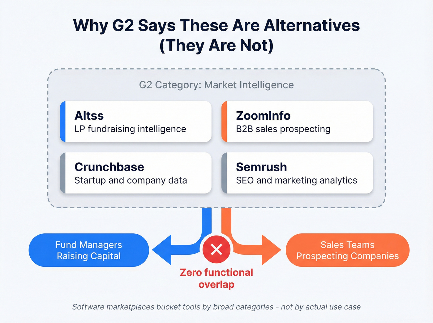 Why G2 groups Altss and ZoomInfo together explained visually