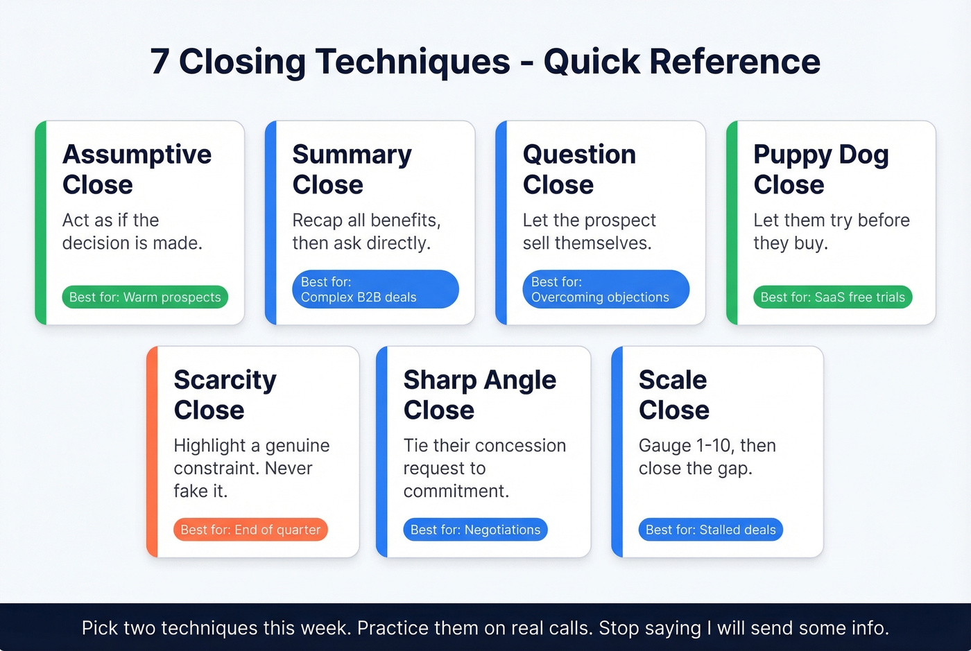 Visual overview of seven closing techniques with when to use each
