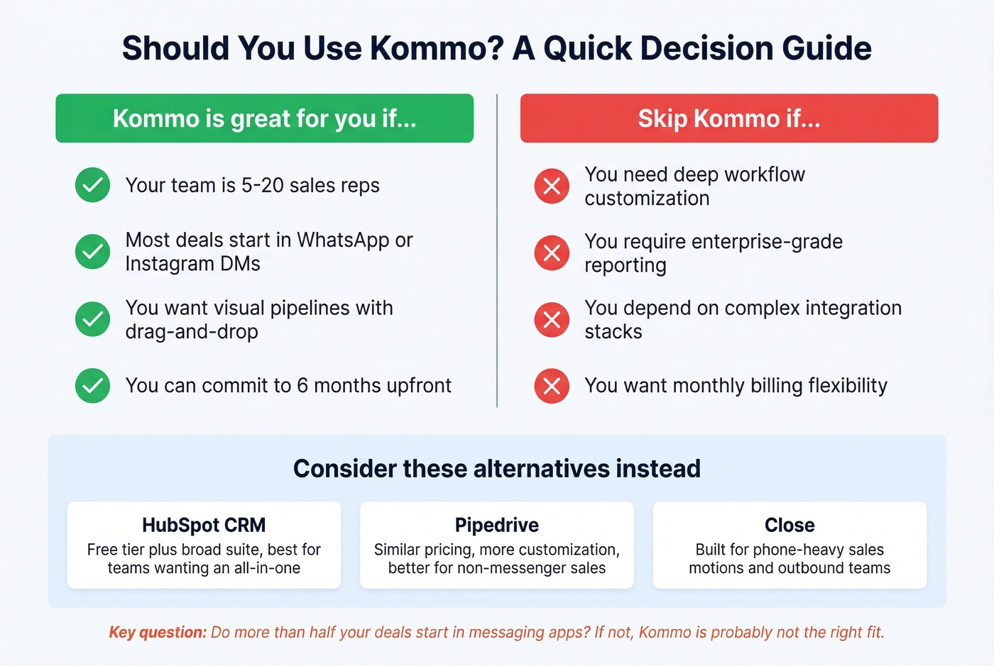 Decision matrix for who should and shouldn't use Kommo