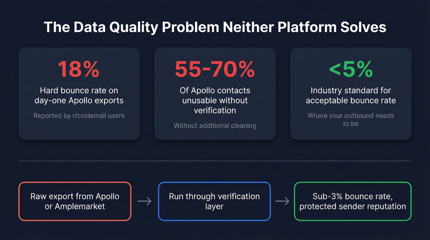 Data accuracy problems with both platforms visualized