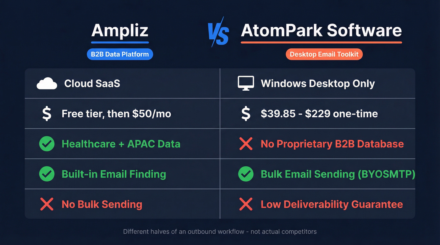 Ampliz vs AtomPark Software head-to-head comparison diagram
