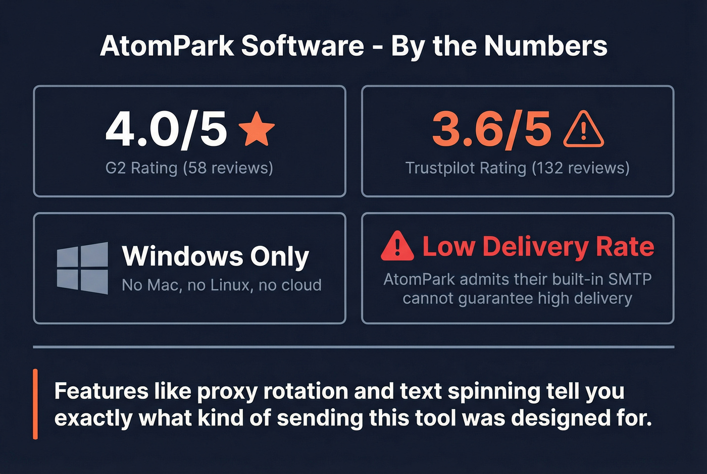 AtomPark Software review ratings and key warning stats