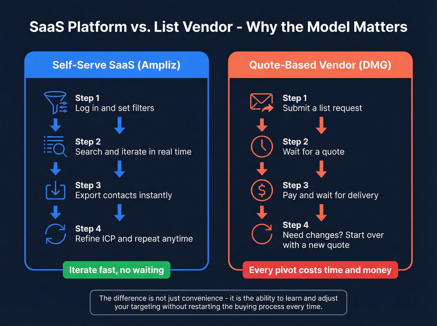 Platform vs service model differences visual breakdown