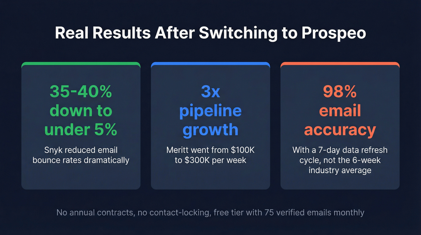 Prospeo customer results stat highlight card