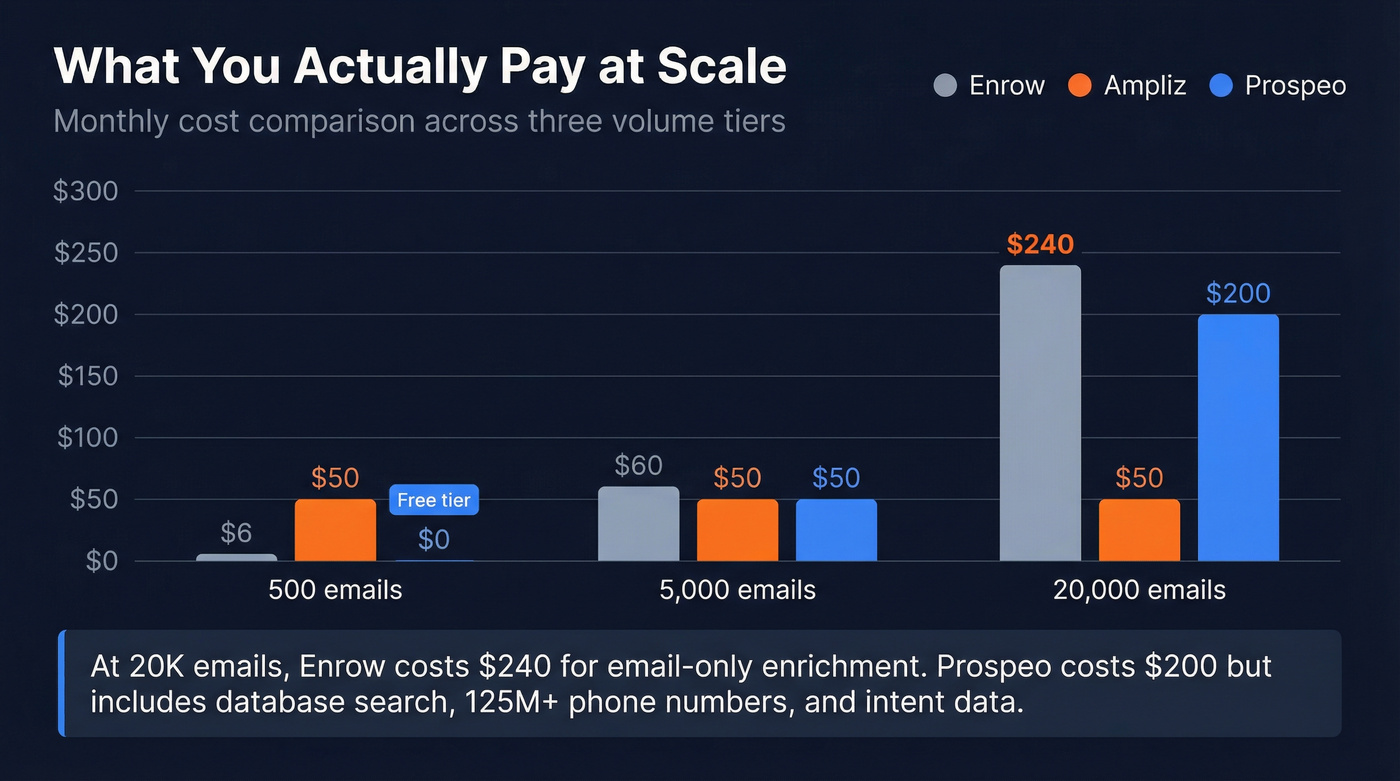 Cost per email at different volume tiers chart