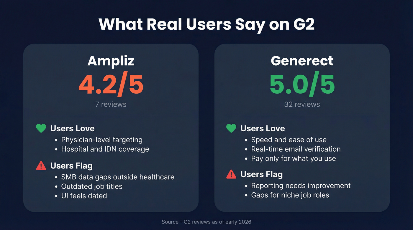 G2 review scores and user sentiment comparison