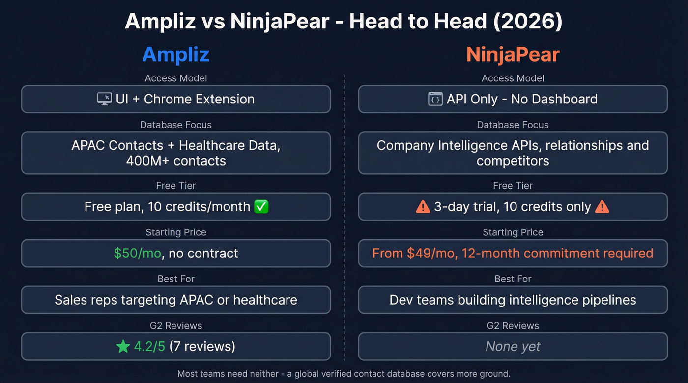 Ampliz vs NinjaPear head-to-head feature comparison diagram