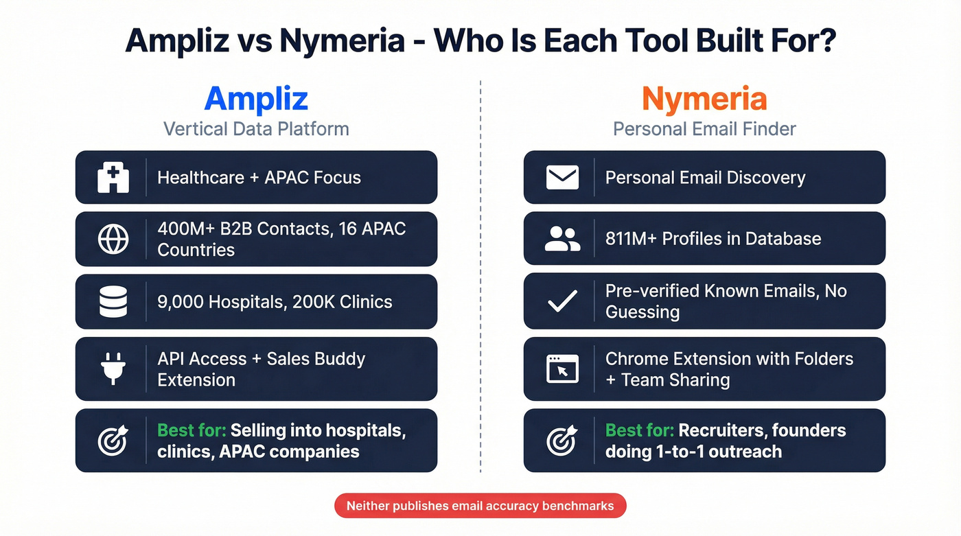 Ampliz vs Nymeria head-to-head feature comparison diagram