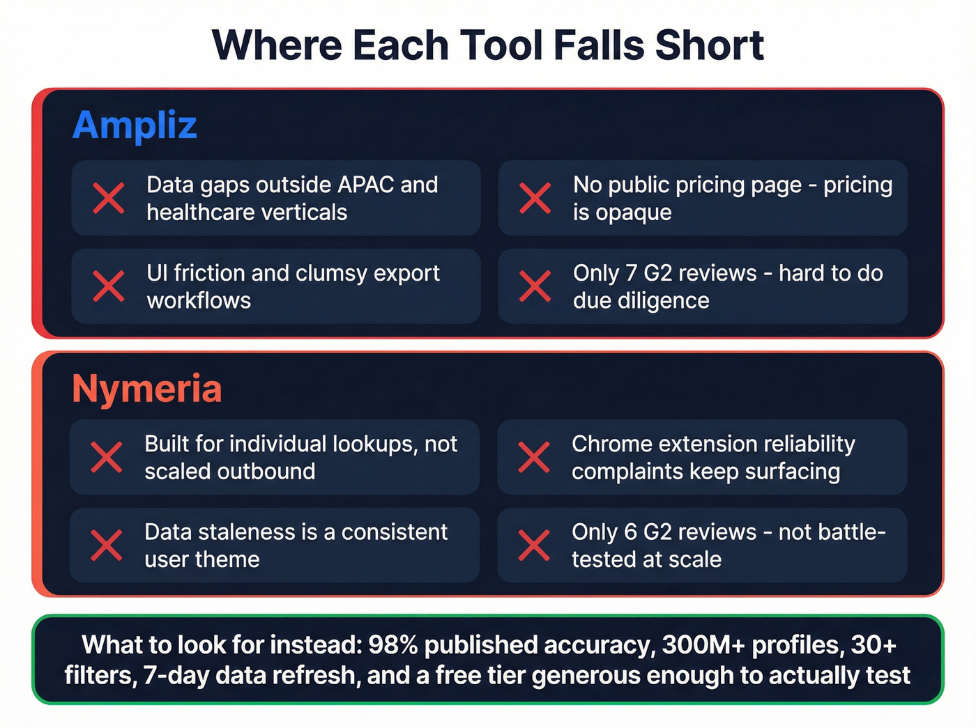 Visual breakdown of Ampliz and Nymeria weaknesses and gaps