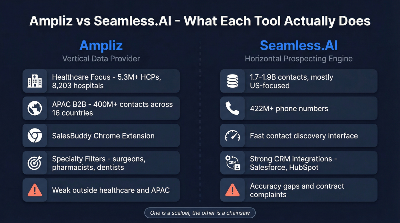 Ampliz vs Seamless.AI feature and focus comparison
