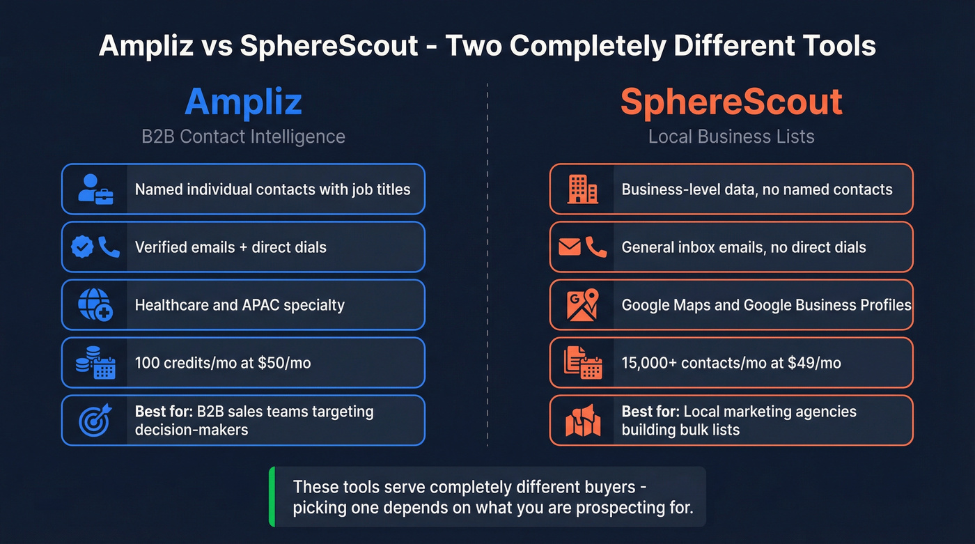 Ampliz vs SphereScout head-to-head comparison diagram