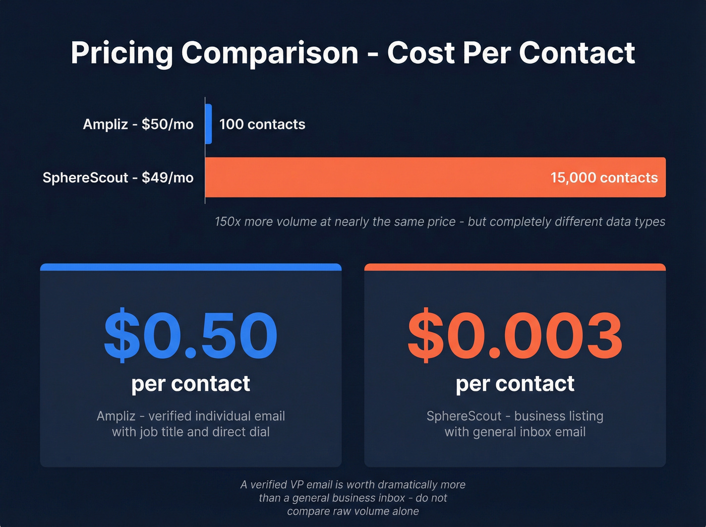Ampliz vs SphereScout pricing and unit cost comparison