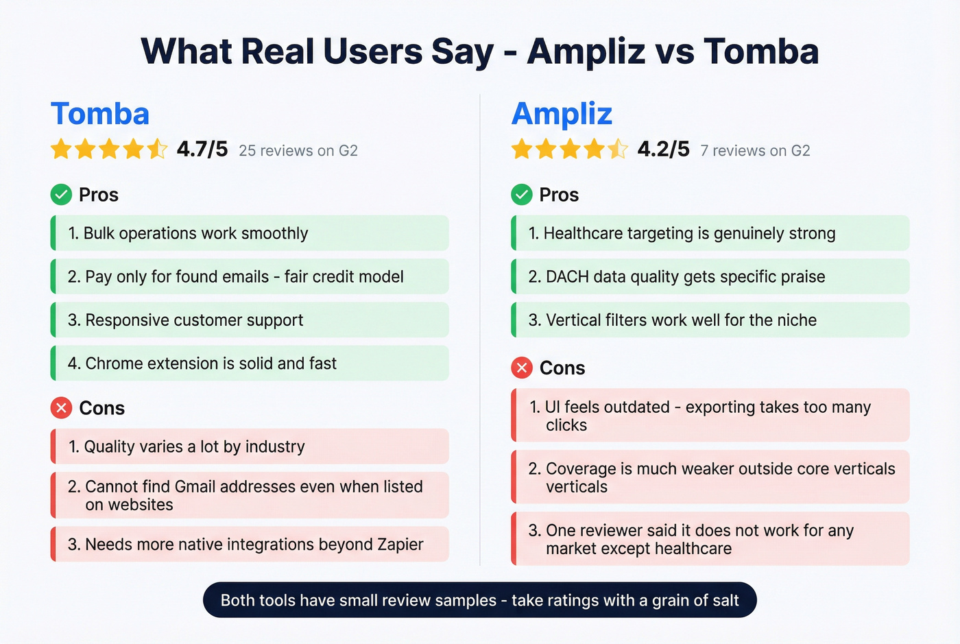 Ampliz vs Tomba user sentiment pros and cons summary