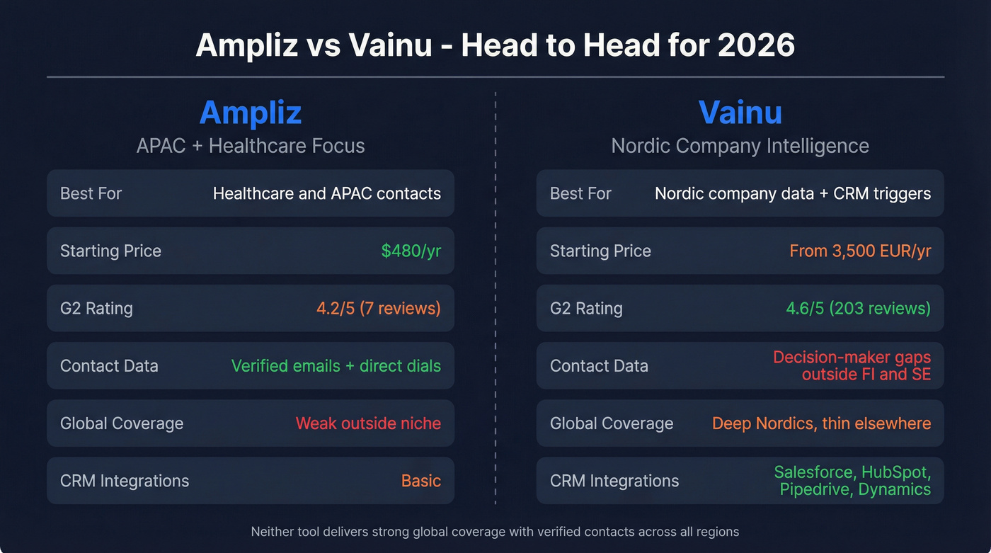Ampliz vs Vainu head-to-head comparison diagram