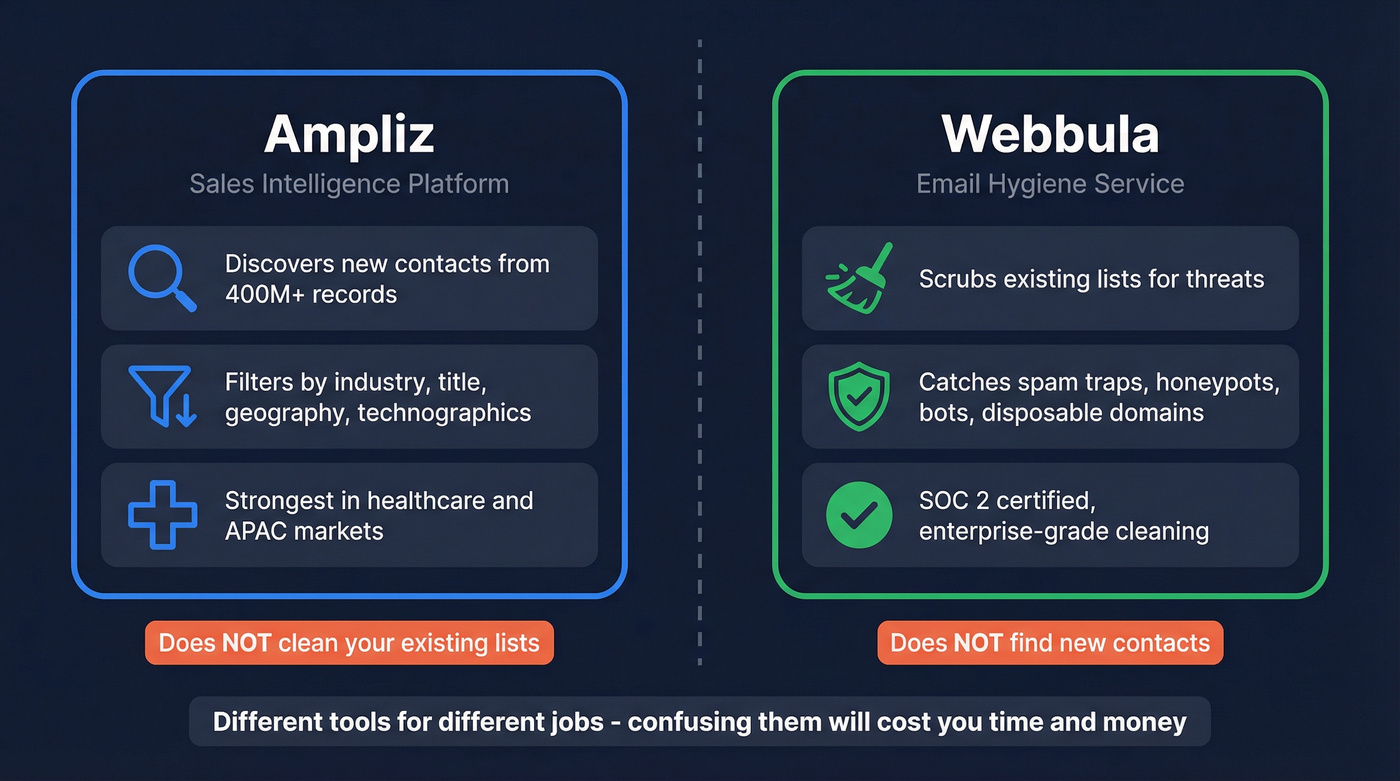 Ampliz vs Webbula different jobs concept diagram
