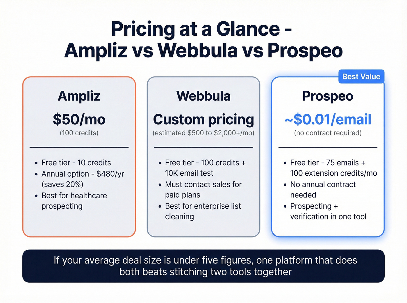 Three-tool pricing tier comparison cards